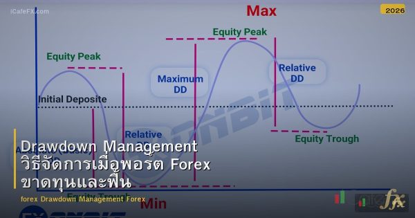 Drawdown Management วิธีจัดการเมื่อพอร์ต Forex ขาดทุนและฟื้นตัว