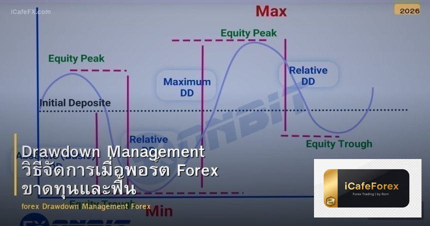 Drawdown Management วิธีจัดการเมื่อพอร์ต Forex ขาดทุนและฟื้นตัว