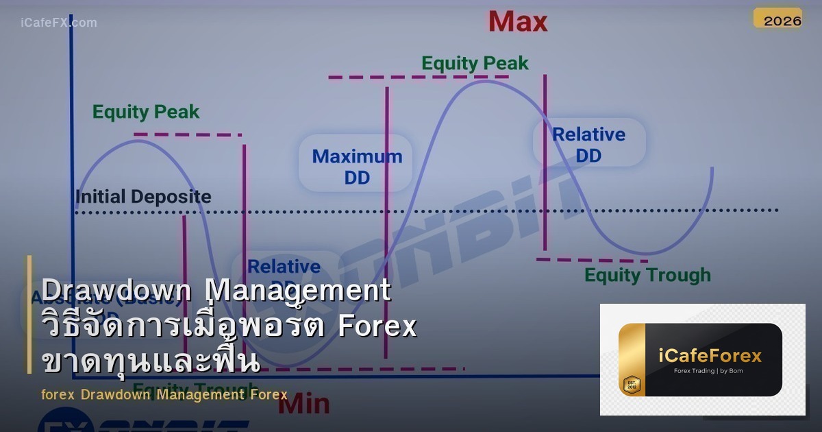 Drawdown Management วิธีจัดการเมื่อพอร์ต Forex ขาดทุนและฟื้นตัว