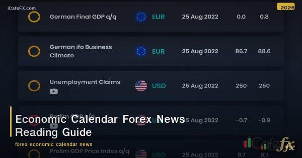วิธีอ่านข่าว Forex จาก Economic Calendar อย่างมืออาชีพ