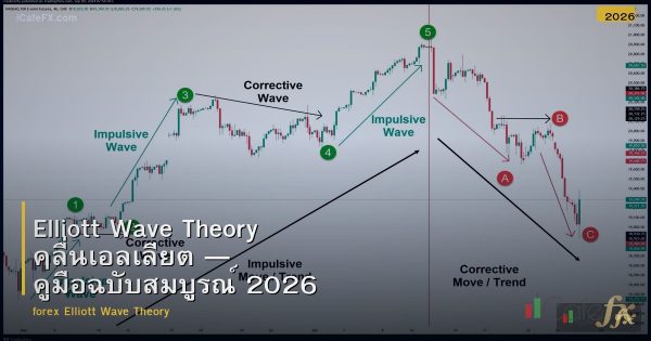 Elliott Wave Theory คลื่นเอลเลียต — คู่มือฉบับสมบูรณ์ 2026