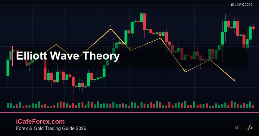 Elliott Wave Theory คลื่นเอลเลียต — คู่มือฉบับสมบูรณ์ 2026