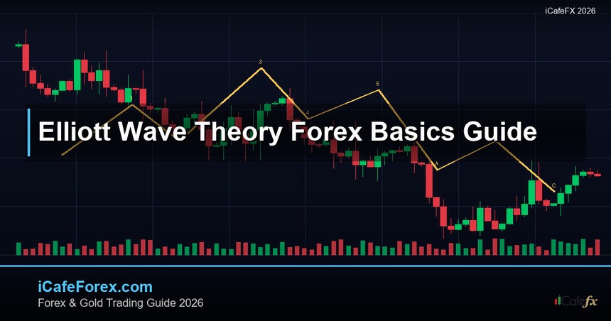 Elliott Wave Theory: ทฤษฎีคลื่นเอลเลียตสำหรับเทรดเดอร์ Forex