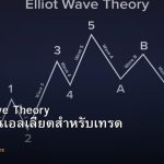 Elliott Wave Theory ทฤษฎีคลื่นเอลเลียตสำหรับเทรด Forex