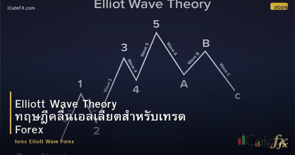 Elliott Wave Theory ทฤษฎีคลื่นเอลเลียตสำหรับเทรด Forex