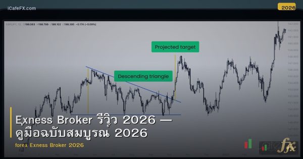 Exness Broker รีวิว 2026 — คู่มือฉบับสมบูรณ์ 2026