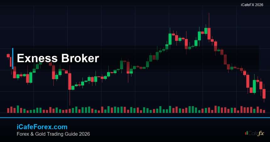 Exness Broker รีวิว 2026 — คู่มือฉบับสมบูรณ์ 2026