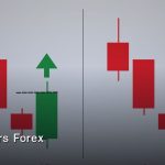 Exotic Pairs Forex