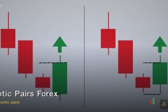 Exotic Pairs Forex