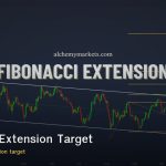 Fibonacci Extension Target