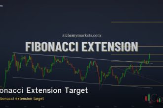 Fibonacci Extension Target