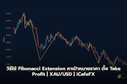 Fibonacci Extension หาเป้าหมายราคา วิธีตั้ง Take Profit อย่างมืออาชีพ
