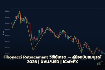 Fibonacci Retracement วิธีใช้เทรด — คู่มือฉบับสมบูรณ์ 2026