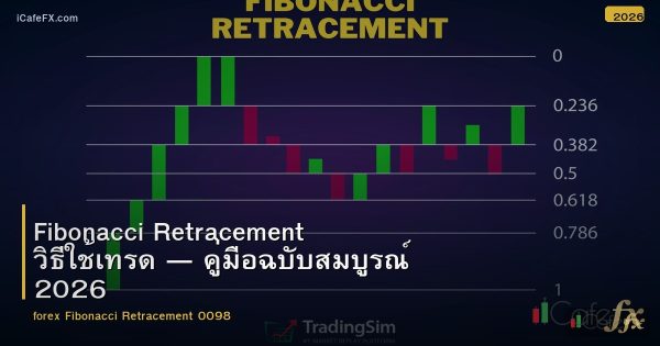 Fibonacci Retracement วิธีใช้เทรด — คู่มือฉบับสมบูรณ์ 2026