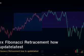 icf fibonacci retracement e0b8a cover