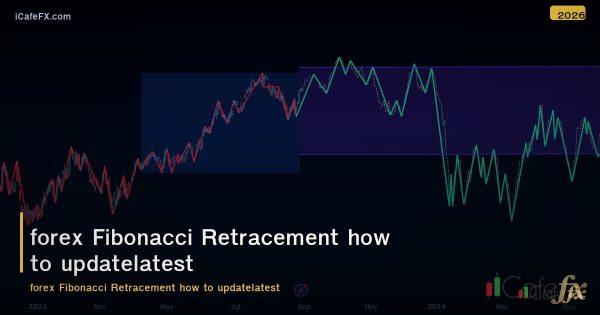 Fibonacci Retracement วิธีลาก อัปเดตล่าสุด