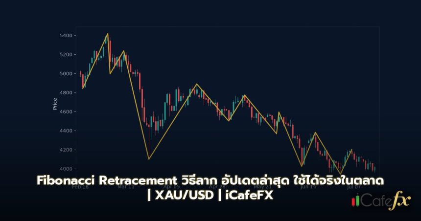 Fibonacci Retracement วิธีลาก อัปเดตล่าสุด ใช้ได้จริงในตลาด