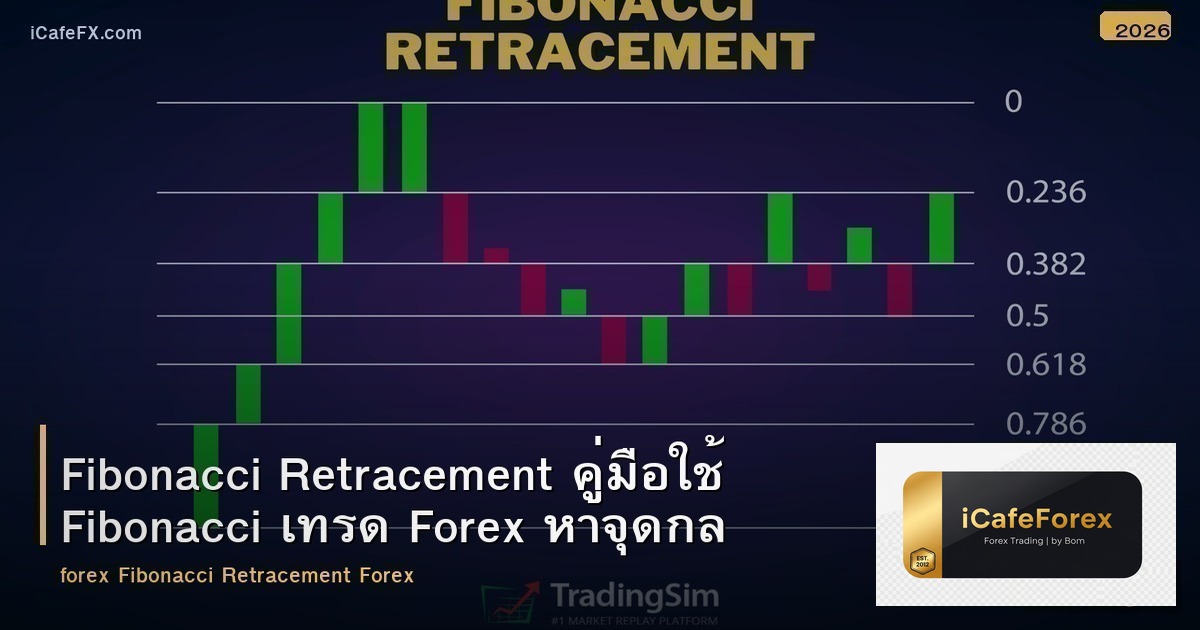 Fibonacci Retracement คู่มือใช้ Fibonacci เทรด Forex หาจุดกลับตัวแม่นยำ