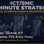 2022 Model วิธีเทรด ICT Liquidity Sweep FVG Entry Forex