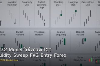 2022 Model วิธีเทรด ICT Liquidity Sweep FVG Entry Forex