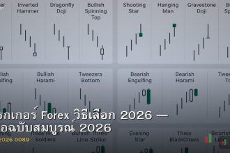 โบรกเกอร์ Forex วิธีเลือก 2026 — คู่มือฉบับสมบูรณ์ 2026