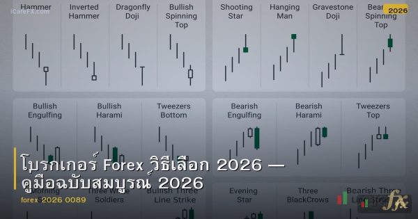 โบรกเกอร์ Forex วิธีเลือก 2026 — คู่มือฉบับสมบูรณ์ 2026