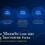 Acceptance วิธียอมรับ Loss และ Uncertainty ในการเทรด Forex
