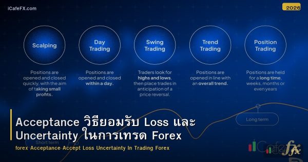 Acceptance วิธียอมรับ Loss และ Uncertainty ในการเทรด Forex
