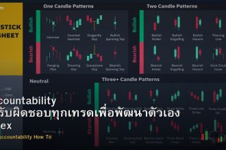 Accountability วิธีรับผิดชอบทุกเทรดเพื่อพัฒนาตัวเอง Forex