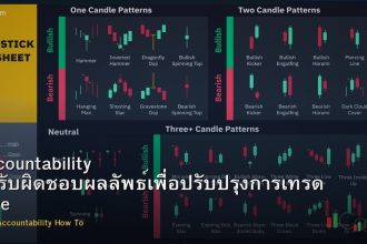 Accountability วิธีรับผิดชอบผลลัพธ์เพื่อปรับปรุงการเทรด Forex