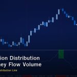 Accumulation Distribution วิธีวัด Money Flow Volume