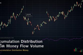 Accumulation Distribution วิธีวัด Money Flow Volume