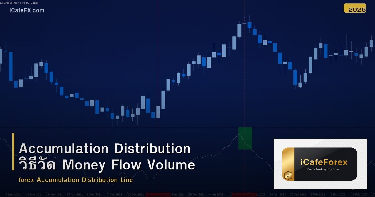 Accumulation Distribution วิธีวัด Money Flow Volume