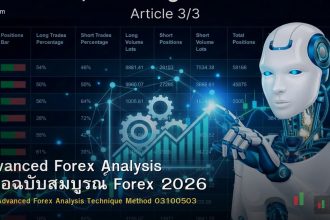 Advanced Forex Analysis คู่มือฉบับสมบูรณ์ Forex 2026