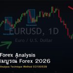 Advanced Forex Analysis คู่มือฉบับสมบูรณ์ Forex 2026
