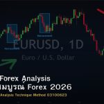 Advanced Forex Analysis คู่มือฉบับสมบูรณ์ Forex 2026