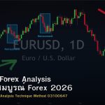 Advanced Forex Analysis คู่มือฉบับสมบูรณ์ Forex 2026