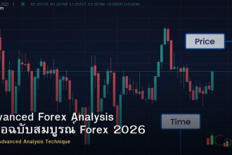 Advanced Forex Analysis คู่มือฉบับสมบูรณ์ Forex 2026