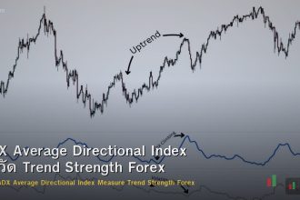 ADX Average Directional Index วิธีวัด Trend Strength Forex