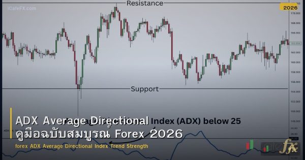 ADX Average Directional คู่มือฉบับสมบูรณ์ Forex 2026