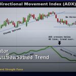 ADX Indicator วิธีวัดความแข็งแรงของ Trend Forex
