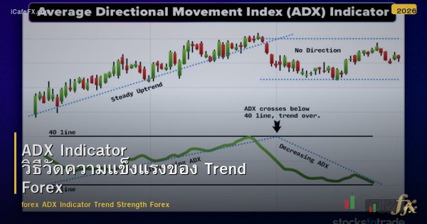 ADX Indicator วิธีวัดความแข็งแรงของ Trend Forex