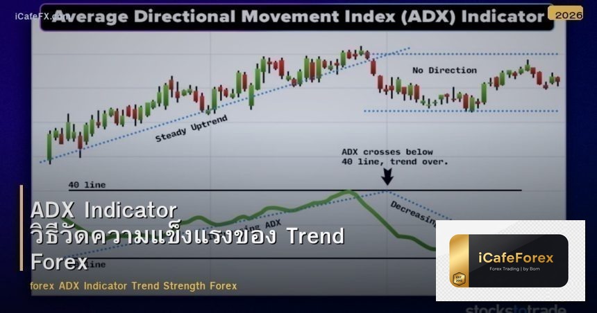 ADX Indicator วิธีวัดความแข็งแรงของ Trend Forex