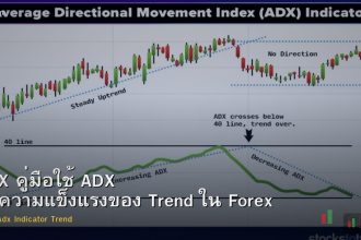 ADX คู่มือใช้ ADX วัดความแข็งแรงของ Trend ใน Forex