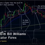 Alligator วิธีใช้ Bill Williams Trend Indicator Forex
