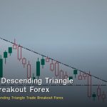 Ascending Descending Triangle วิธีเทรด Breakout Forex