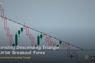 Ascending Descending Triangle วิธีเทรด Breakout Forex