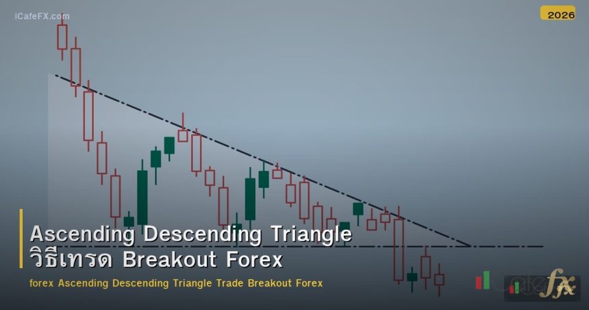 Ascending Descending Triangle วิธีเทรด Breakout Forex