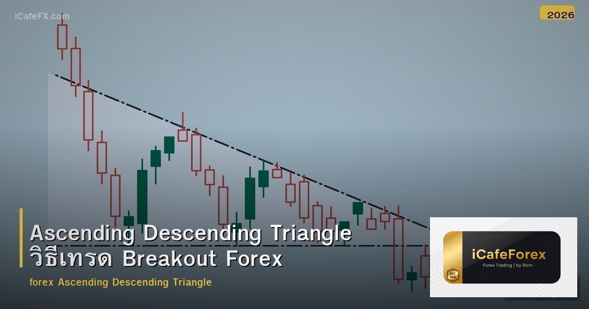 Ascending Descending Triangle วิธีเทรด Breakout Forex