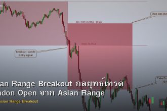 Asian Range Breakout กลยุทธ์เทรด London Open จาก Asian Range Forex